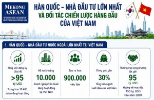 Chương tiếp theo của đầu tư Hàn Quốc tại Việt Nam mới chỉ bắt đầu