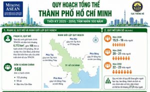 Dự thảo Quy hoạch tổng thể TP HCM thời kỳ 2025 2050 tầm nhìn 100 năm