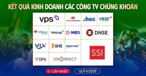 Cập nhật KQKD quý II/2026 công ty chứng khoán ngày 17/7: 11 đơn vị đã công bố