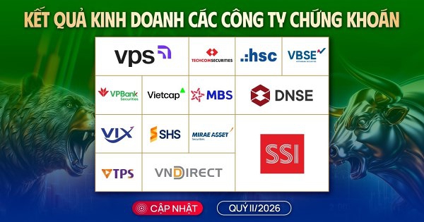 Cập nhật KQKD quý II/2026 công ty chứng khoán ngày 17/7: 11 đơn vị đã công bố