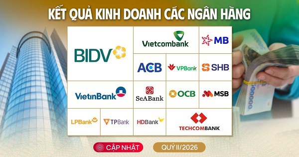 [Cập nhật 23/7] KQKD ngân hàng 6 tháng đầu năm: Kienlongbank báo lãi nghìn tỷ, lợi nhuận 9 ngân hàng tăng hai chữ số