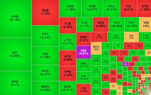 Cổ phiếu trụ hồi phục giúp VN Index lấy lại mốc 1 700 điểm