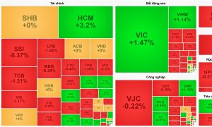 Thanh khoản thấp VN Index bị đẩy lùi bất chấp đà tăng của VIC – VHM