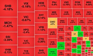 VN Index mất gần 30 điểm GIL giảm sàn phiên thứ hai