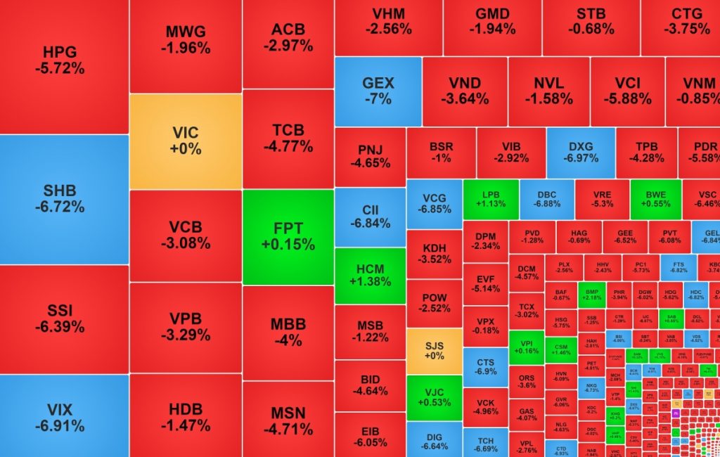 VN Index giảm mạnh 50 mã nằm sàn缩略图 VN Index giảm mạnh 50 mã nằm sàn