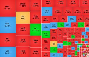 VN Index giảm mạnh 50 mã nằm sàn