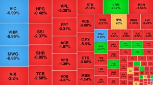 VN Index mất thêm 62 điểm PNJ chất sàn hơn 17 triệu cổ phiếu