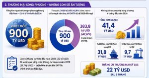 6 năm EVFTA Tối ưu hóa lợi thế cạnh tranh và dư địa hợp tác song phương