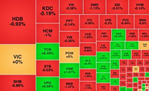 VN Index mất mốc 1 730 điểm một mã ngân hàng ngược dòng sau tin tăng vốn