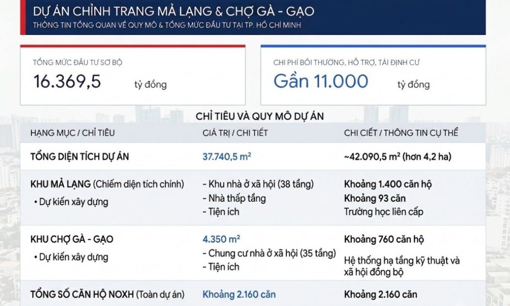 Khang Điền lập công ty vốn 2 500 tỷ đồng để thực hiện dự án tại TP HCM