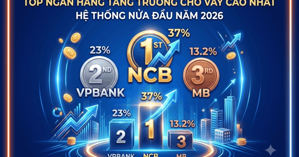 Top ngân hàng tăng trưởng cho vay mạnh nhất nửa đầu năm 2026