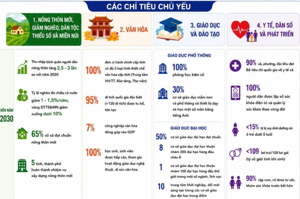 Hơn 800 000 tỷ đồng cho Chương trình mục tiêu quốc gia giai đoạn 2026 2030