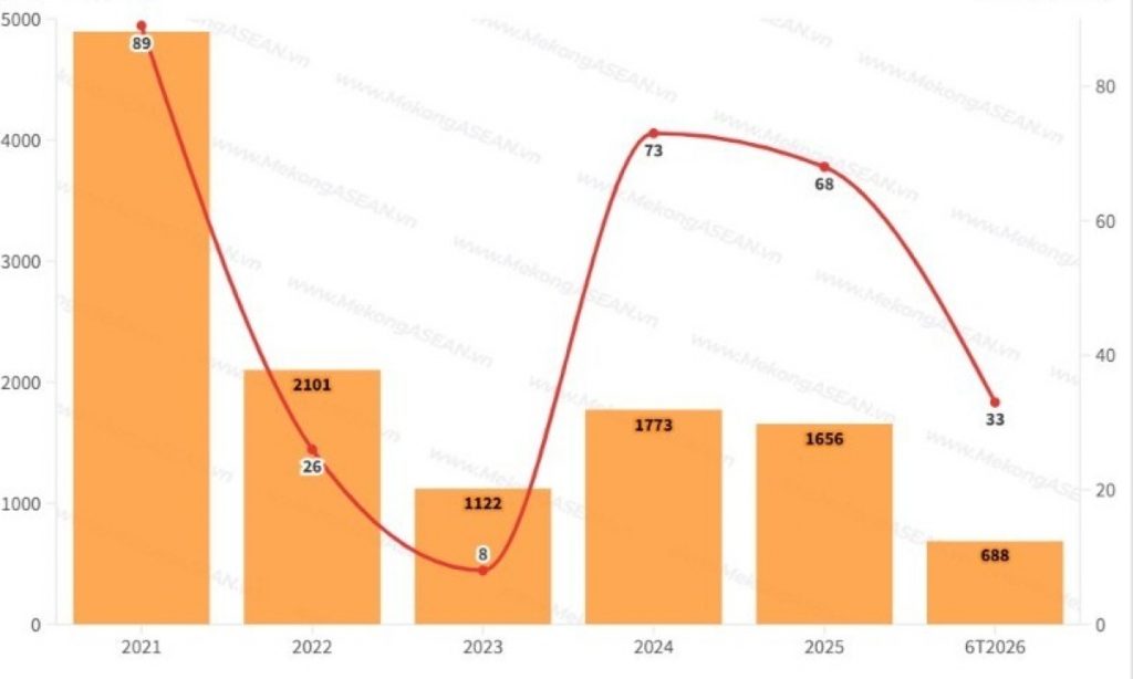 Transimex gom cổ phiếu Vinafreight lần thứ 5 trong năm 2026