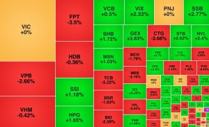 Cổ phiếu ngân hàng kéo VN Index đi xuống khối ngoại giao dịch đột biến