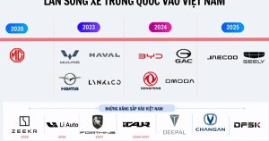 Gần chục hãng xe Trung Quốc rục rịch vào Việt Nam