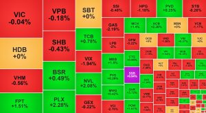 Khối ngoại mua ròng phiên thứ ba SSB lập đỉnh mới