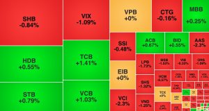 VN Index giằng co Chứng khoán Kafi chào sàn không may mắn