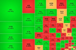 VN Index vượt mốc 1 850 điểm vốn hóa Vingroup tiến sát 2 triệu tỷ đồng